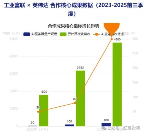 工业富联：不止是代工巨头，AI算力时代的“卖铲人”之王