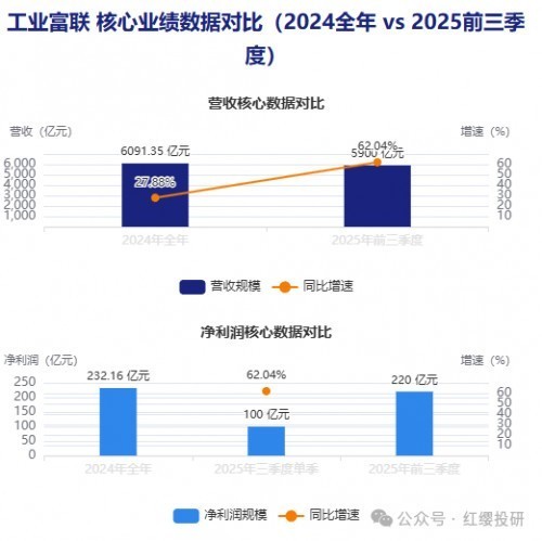 工业富联：不止是代工巨头，AI算力时代的“卖铲人”之王