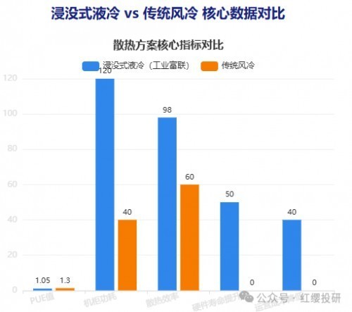 工业富联：不止是代工巨头，AI算力时代的“卖铲人”之王