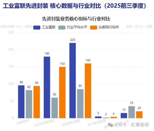 工业富联：不止是代工巨头，AI算力时代的“卖铲人”之王