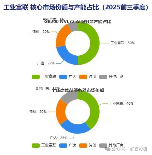 工业富联：不止是代工巨头，AI算力时代的“卖铲人”之王