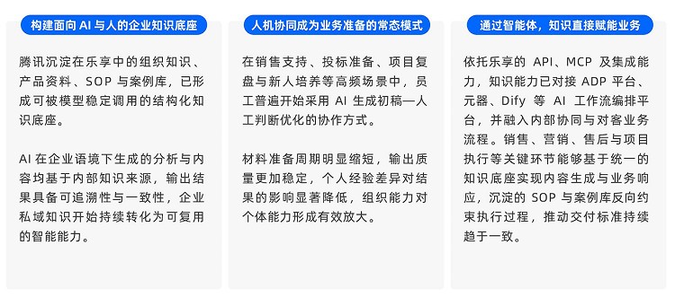 效率提升10倍!腾讯乐享升级Agent模式,以AI重塑业务生产力