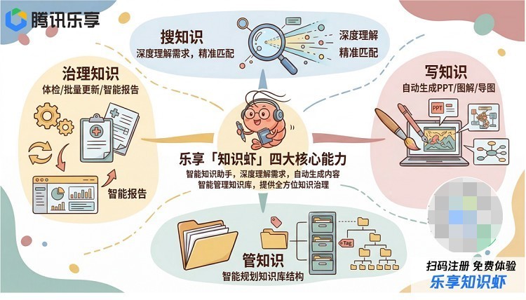 效率提升10倍!腾讯乐享升级Agent模式,以AI重塑业务生产力