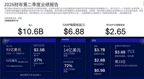 高通2026财年Q2营收106亿美元,汽车与IoT业务强劲增长,AI战略加速落地