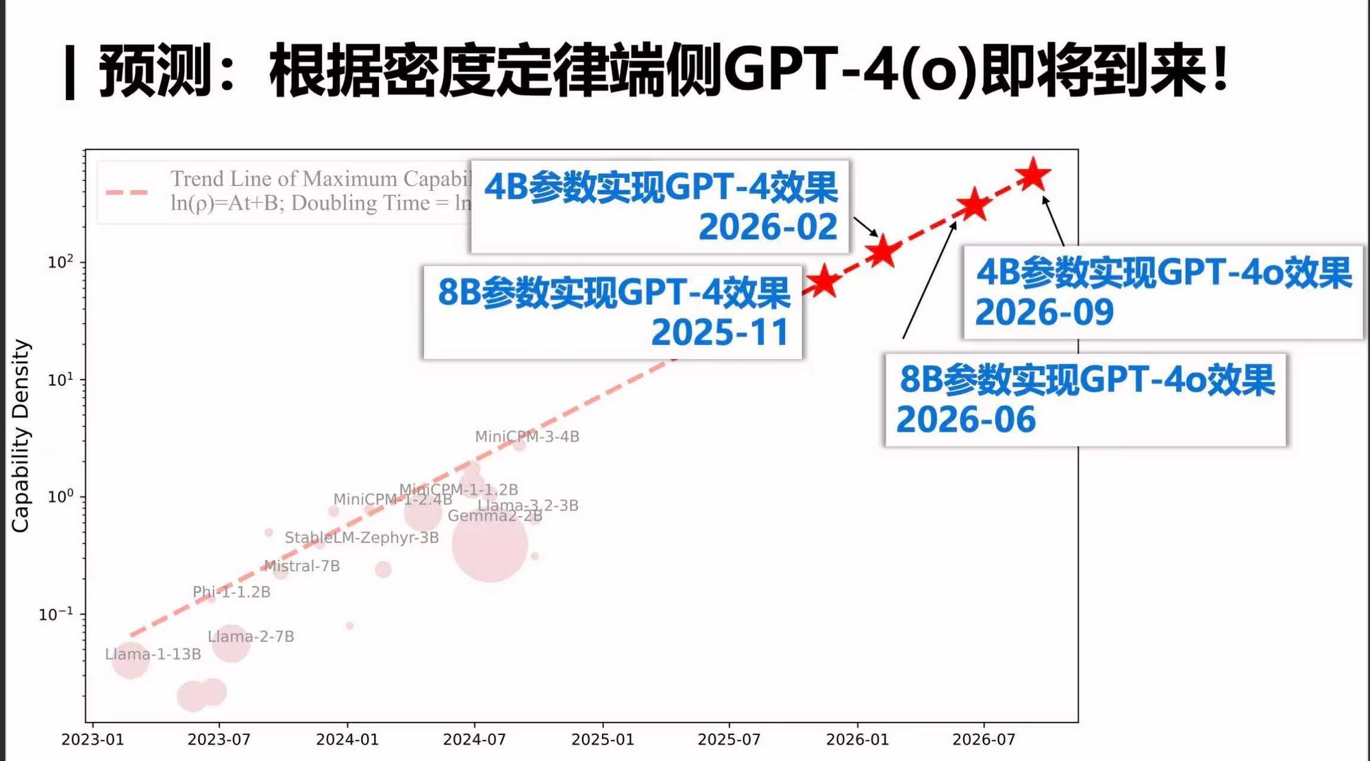 面壁智能「开源周」：一场定义端侧 AI 终局的系统性「亮剑」