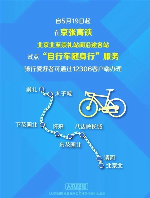 京张高铁试点自行车随身行服务,88元/辆,12306在线预约