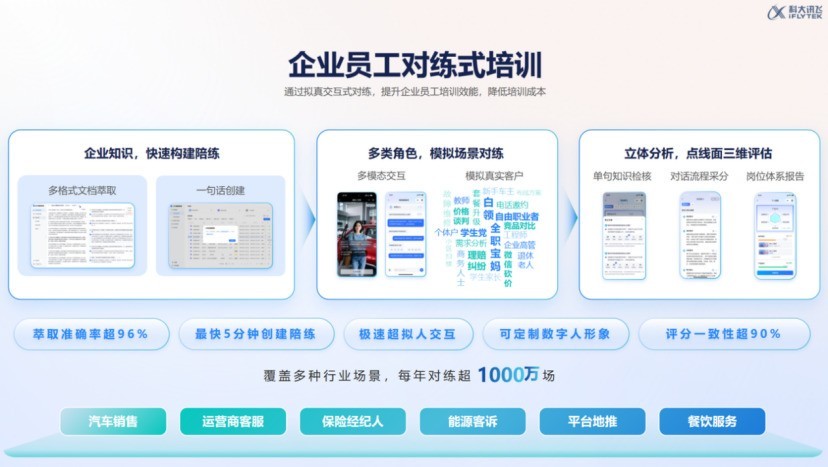 企业流量增长密码，竟是讯飞智作AI数字人？