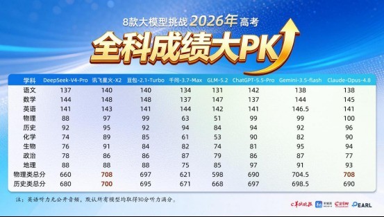 从618战报到AI高考成绩单，讯飞教育软硬一体化闭环显现