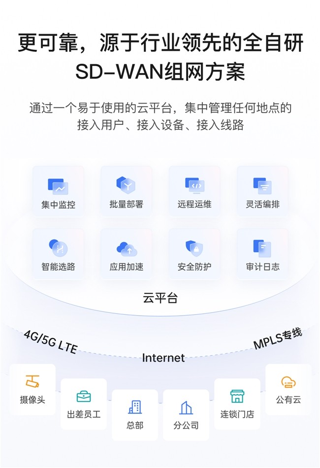 跨国专线太贵、虚拟专网太难?这套方案更省事