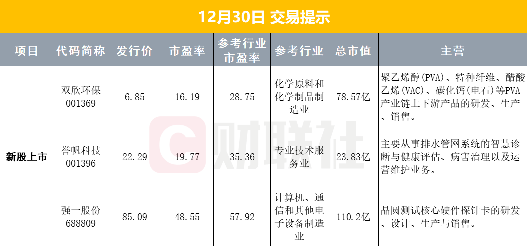 【早报】贵金属“高台跳水”！国际金银大幅收跌；明年起我国调整