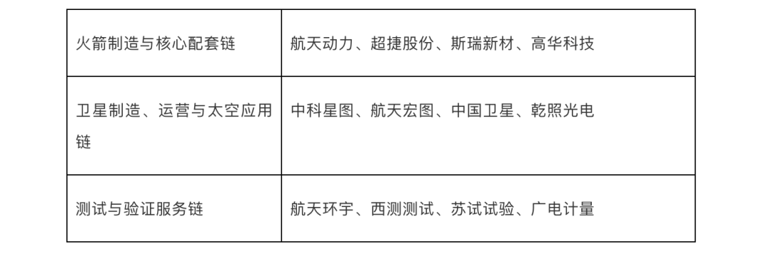 商业航天新信号 几个关键趋势来了丨每日研选