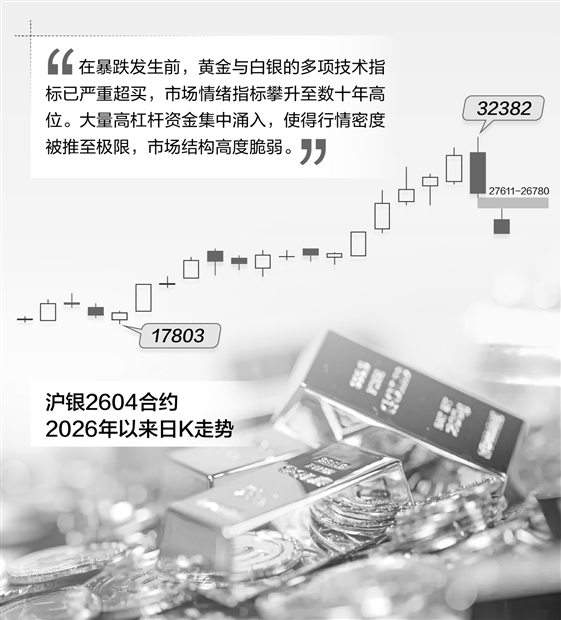 金银闪崩引发13个期货品种跌停 交易所密