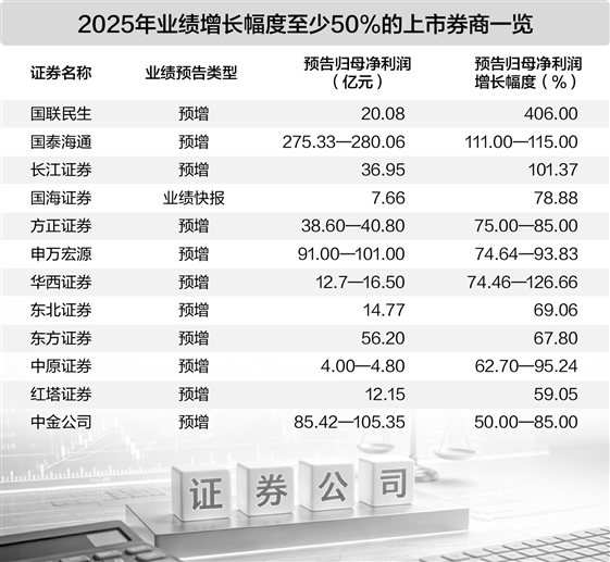 融入地方深化协同突出特色 中小券商谋划“