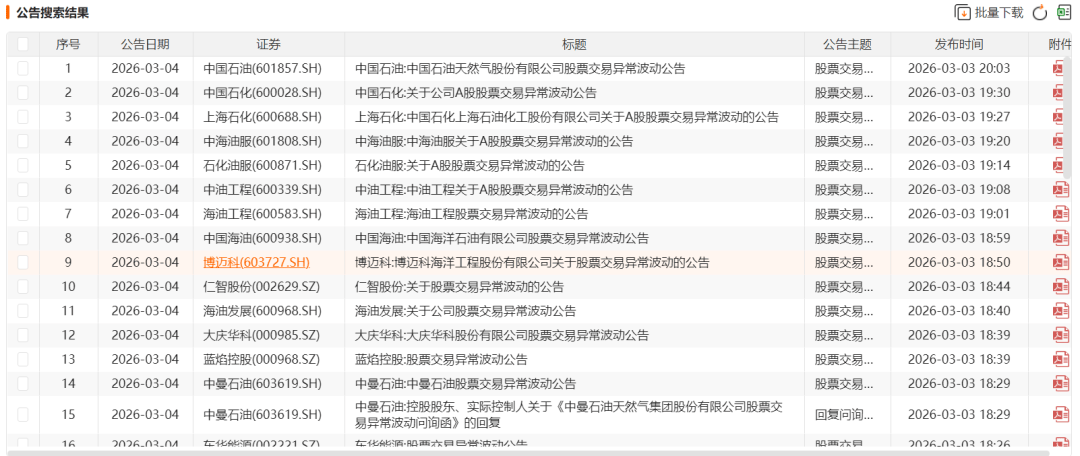 罕见一幕！A 股油气股，集体公告！