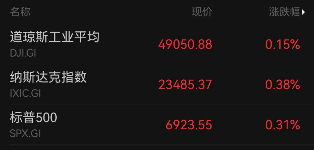 利空突袭！深夜暴跌！