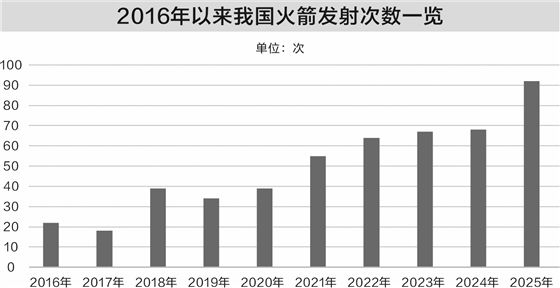火箭可回收技术成产业助推器 商业航天指数走出八连阳