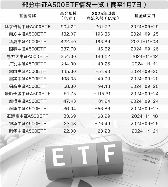 公募发力指数基金 “一指多发”成主流策略
