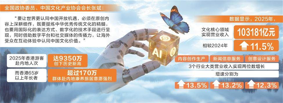 “人工智能+”驱动产业蝶变 文旅融合文化