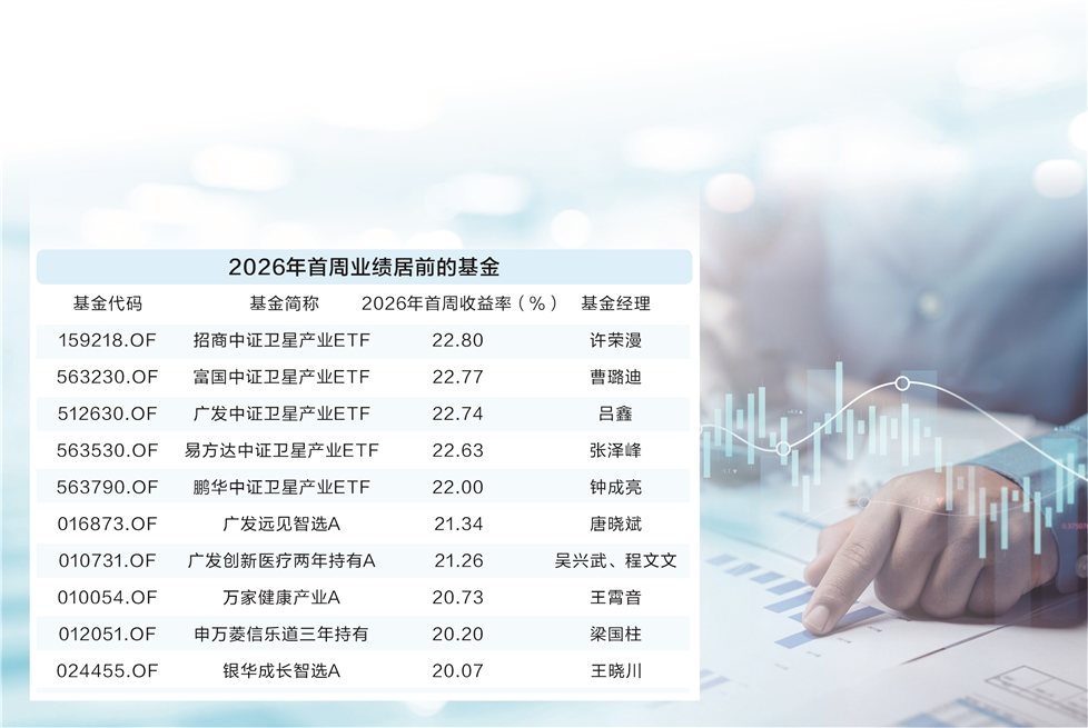 基金“抢跑”春季行情 10只产品拿到开年“大红包”