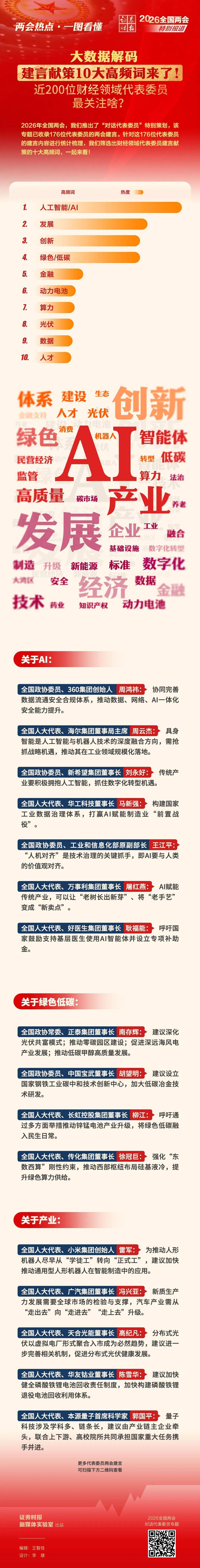 大数据解码，建言献策10大高频词来了！近