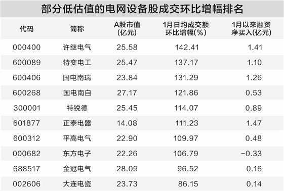 数据中心推升用电需求 电网设备