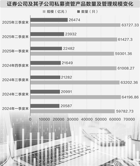 券商资管迎转型大考 “固收+”与另类资产
