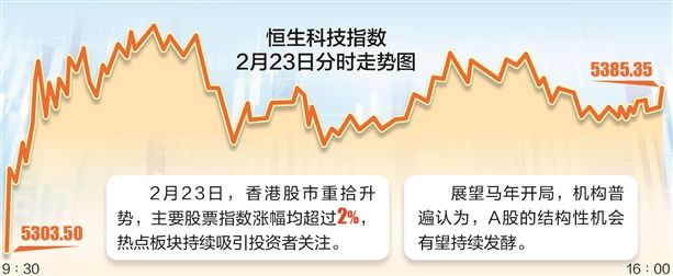 春节期间港股重拾升势 A股马年开局“科技