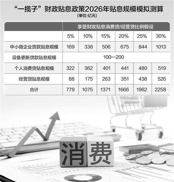 共同推动消费市场回暖 银行等机构积极响应