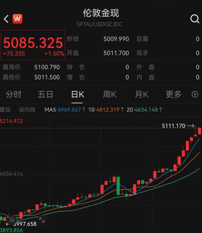 冲上热搜！“金融女神”李蓓称上个月已清空