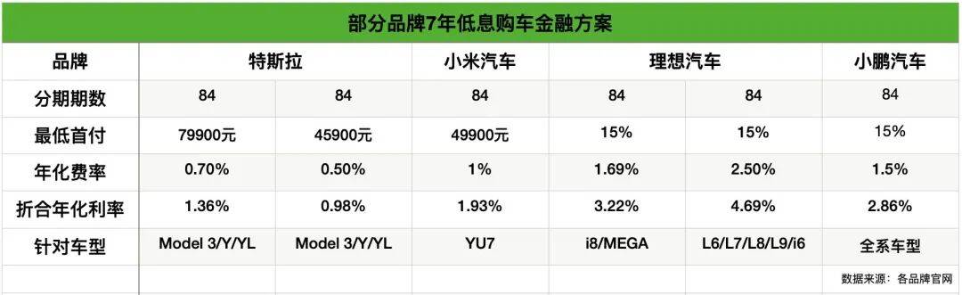 首付4.59万元买特斯拉，4.99万元买