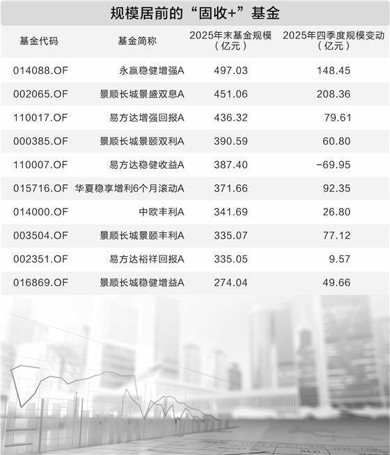 居民存款“搬家”进行时    “固收+”