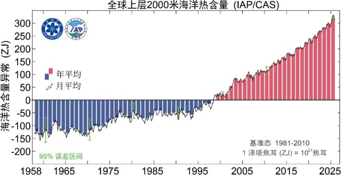 中国科学家领衔国际团队发布最新报告：全球