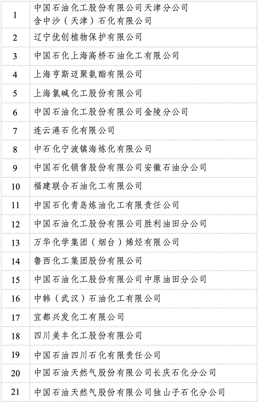 13个省市将试点化工企业承压类特种设备完